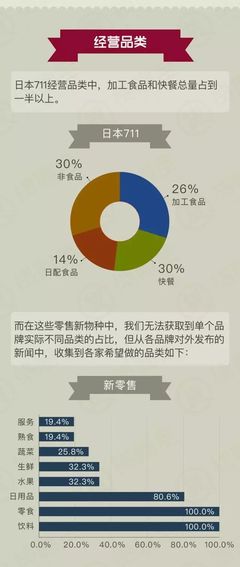 31个新零售模式盘点:加盟方式、经营品类、覆盖城市